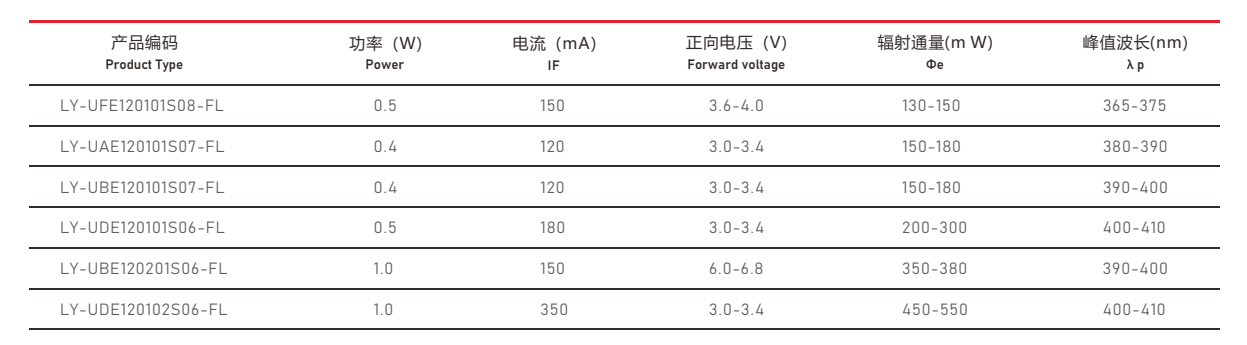 UVA紫外光源