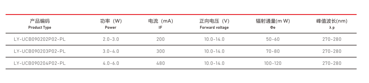 UVC紫外线光源