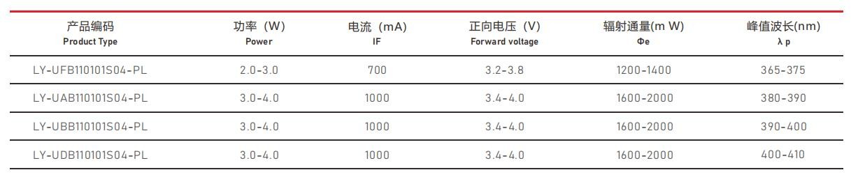 UVA紫外线光源