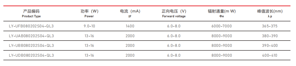 UVA紫外线光源