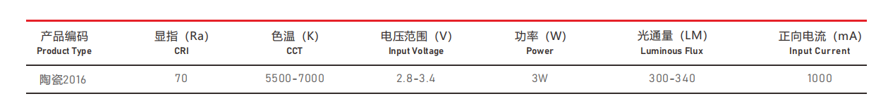 汽车照明光源