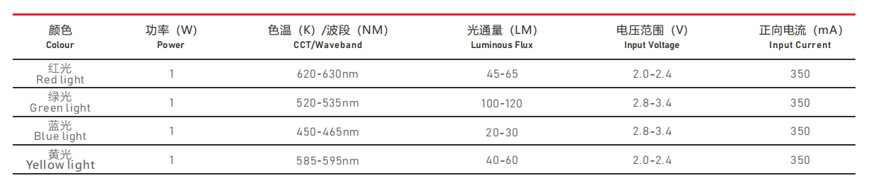 3535灯珠