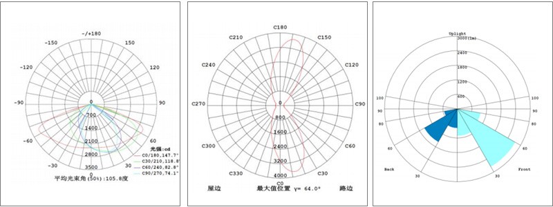 led路灯