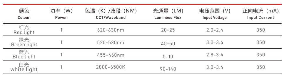 5050RGB灯珠