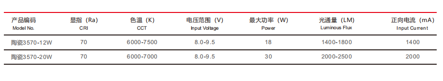 汽车照明光源