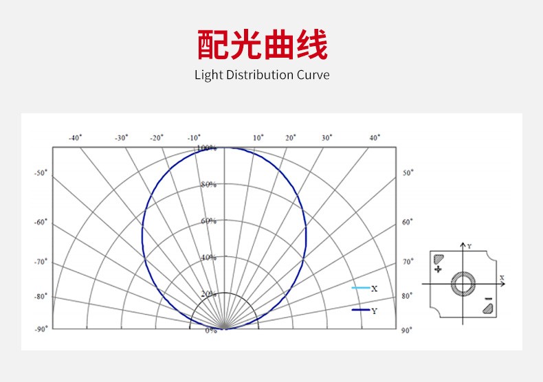 COB光源