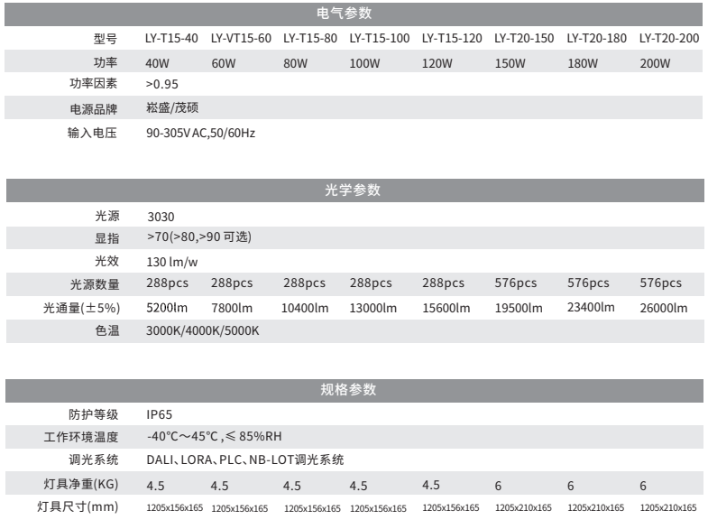 LED隧道灯