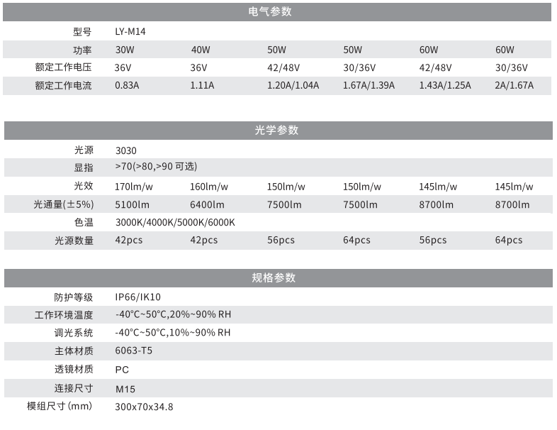 LED模组