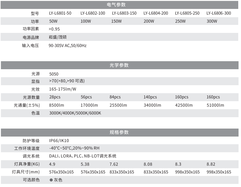 led路灯