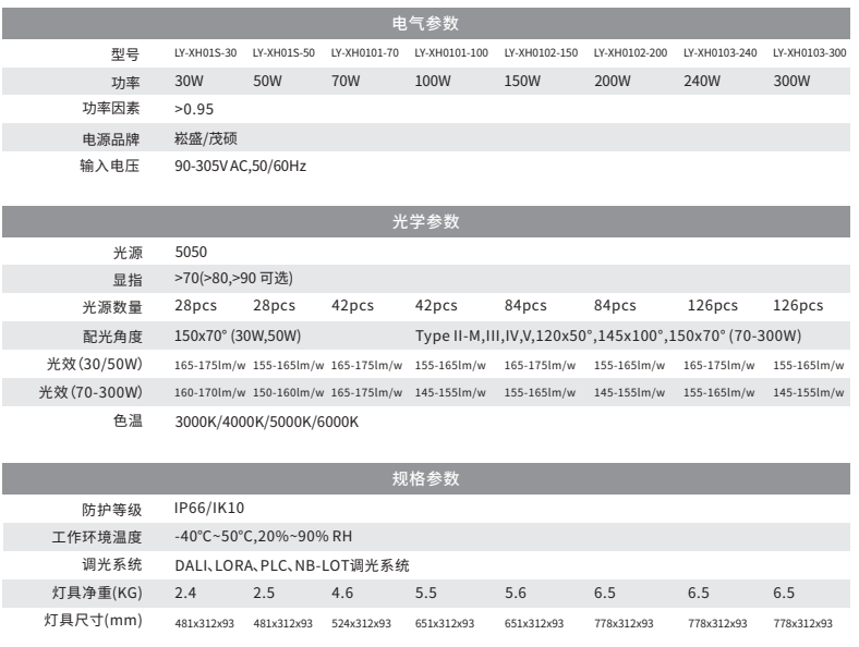 LED鞋盒灯