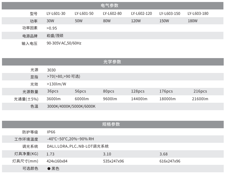 led路灯